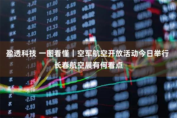 盈透科技 一图看懂｜空军航空开放活动今日举行 长春航空展有何看点